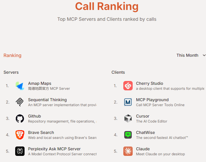 rank